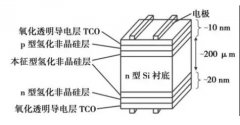 澳门永利网址_澳门永利网站_澳门永利官网_且双面率(指电池背面效率与正面效